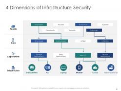 Infrastructure engineering and facility management powerpoint presentation slides