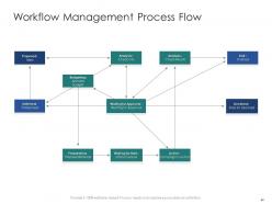 Infrastructure engineering and facility management powerpoint presentation slides