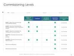 Infrastructure engineering and facility management powerpoint presentation slides