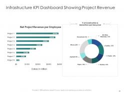 Infrastructure engineering and facility management powerpoint presentation slides