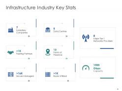 Infrastructure engineering and facility management powerpoint presentation slides