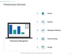 Infrastructure planning and facilities management powerpoint presentation slides