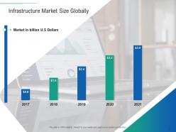 Infrastructure planning and facilities management powerpoint presentation slides