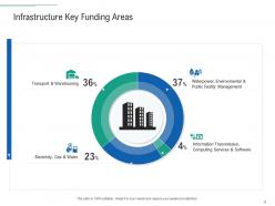 Infrastructure planning and facilities management powerpoint presentation slides