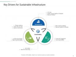 Infrastructure planning and facilities management powerpoint presentation slides