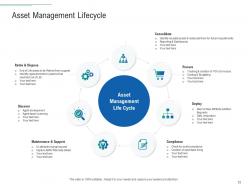 Infrastructure planning and facilities management powerpoint presentation slides