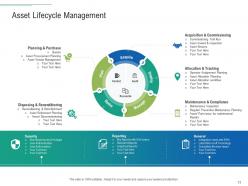 Infrastructure planning and facilities management powerpoint presentation slides