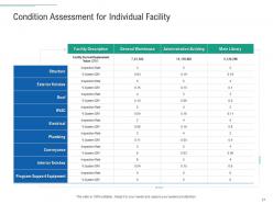 Infrastructure planning and facilities management powerpoint presentation slides