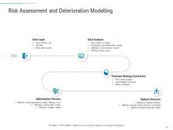 Infrastructure planning and facilities management powerpoint presentation slides