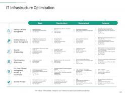 Infrastructure planning and facilities management powerpoint presentation slides