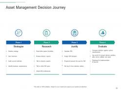 Infrastructure planning and facilities management powerpoint presentation slides