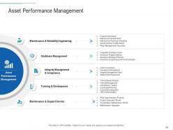 Infrastructure planning and facilities management powerpoint presentation slides