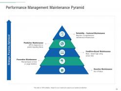 Infrastructure planning and facilities management powerpoint presentation slides