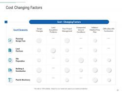 Infrastructure planning and facilities management powerpoint presentation slides