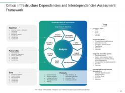 Infrastructure planning and facilities management powerpoint presentation slides