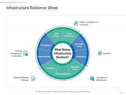 Infrastructure planning and facilities management powerpoint presentation slides