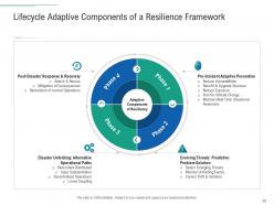 Infrastructure planning and facilities management powerpoint presentation slides