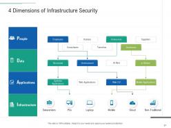 Infrastructure planning and facilities management powerpoint presentation slides