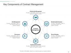 Infrastructure planning and facilities management powerpoint presentation slides