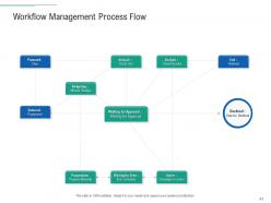 Infrastructure planning and facilities management powerpoint presentation slides