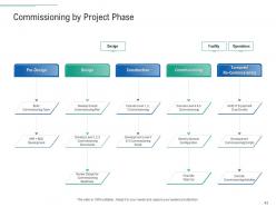 Infrastructure planning and facilities management powerpoint presentation slides