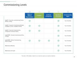 Infrastructure planning and facilities management powerpoint presentation slides