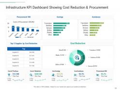 Infrastructure planning and facilities management powerpoint presentation slides