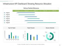 Infrastructure planning and facilities management powerpoint presentation slides