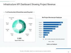 Infrastructure planning and facilities management powerpoint presentation slides