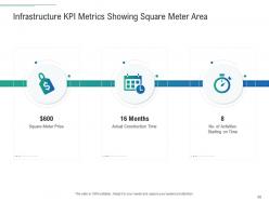 Infrastructure planning and facilities management powerpoint presentation slides