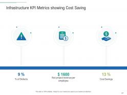 Infrastructure planning and facilities management powerpoint presentation slides