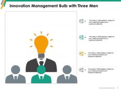 Innovation Management Analyse Create Opportunities Results Think