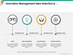 Innovation Management Analyse Create Opportunities Results Think