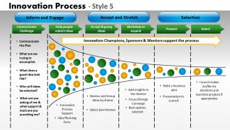 Innovation process style 5 powerpoint presentation slides