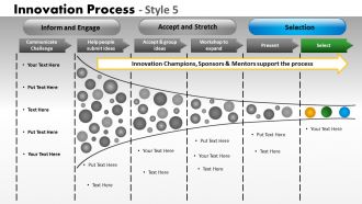 Innovation process style 5 powerpoint presentation slides