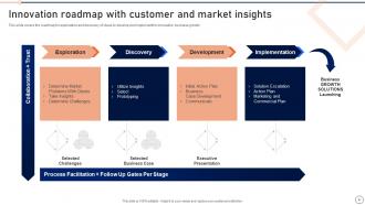 Innovation Roadmap Powerpoint PPT Template Bundles