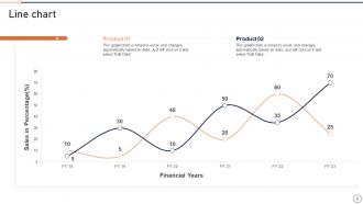 Innovation Roadmap Powerpoint PPT Template Bundles