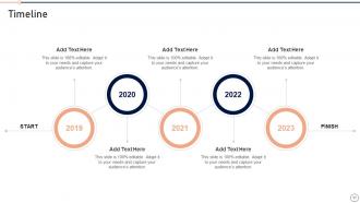 Innovation Roadmap Powerpoint PPT Template Bundles