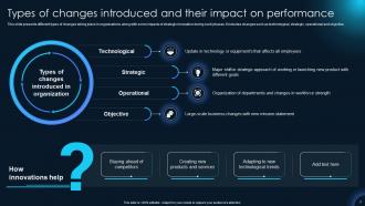 Innovations That Revolutionized Change Management Powerpoint Presentation Slides CM CD Impressive Slides