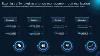 Innovations That Revolutionized Change Management Powerpoint Presentation Slides CM CD Interactive Slides