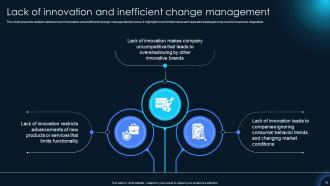 Innovations That Revolutionized Change Management Powerpoint Presentation Slides CM CD Multipurpose Slides