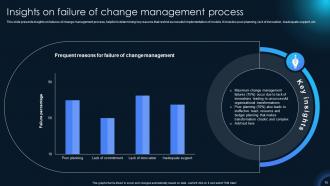 Innovations That Revolutionized Change Management Powerpoint Presentation Slides CM CD Attractive Slides