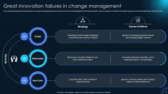 Innovations That Revolutionized Change Management Powerpoint Presentation Slides CM CD Aesthatic Slides