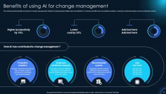 Innovations That Revolutionized Change Management Powerpoint Presentation Slides CM CD Pre designed Slides