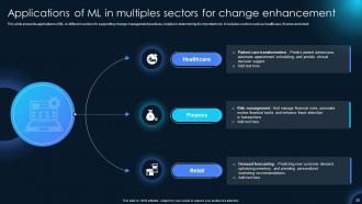 Innovations That Revolutionized Change Management Powerpoint Presentation Slides CM CD Good Idea