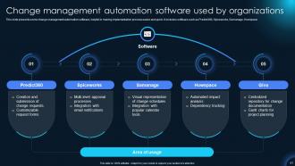 Innovations That Revolutionized Change Management Powerpoint Presentation Slides CM CD Interactive Idea