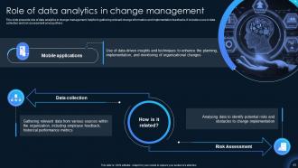 Innovations That Revolutionized Change Management Powerpoint Presentation Slides CM CD Appealing Idea