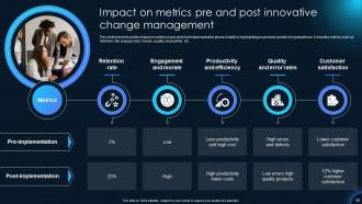 Innovations That Revolutionized Change Management Powerpoint Presentation Slides CM CD Attractive Idea