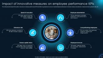 Innovations That Revolutionized Change Management Powerpoint Presentation Slides CM CD Graphical Idea