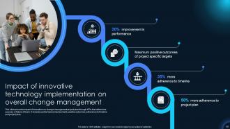 Innovations That Revolutionized Change Management Powerpoint Presentation Slides CM CD Captivating Idea